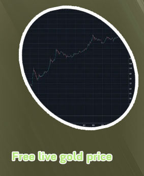 Bitcoin price history chart