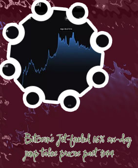 Bitcoin price news
