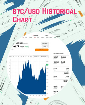 Btc to isd