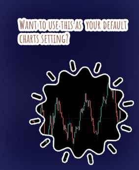 Ethereum chart price