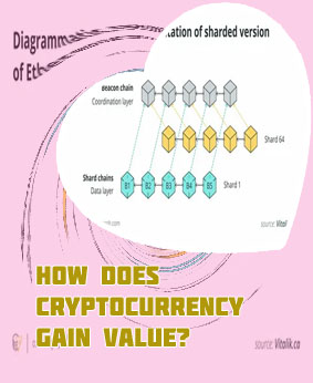 How does cryptocurrency price change