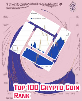 Top 100 crypto