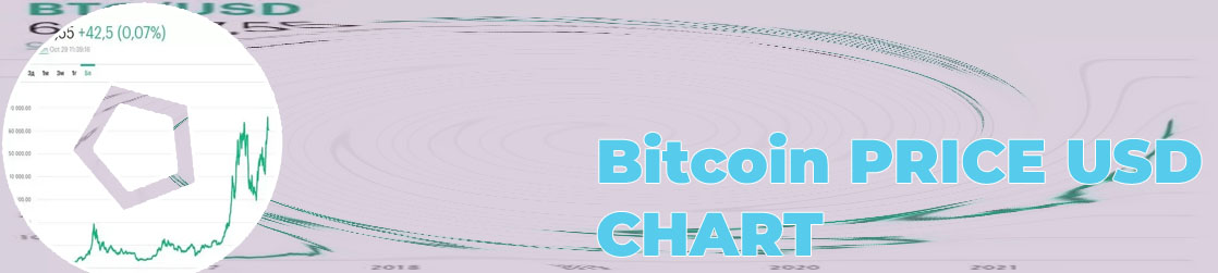 Usd btc